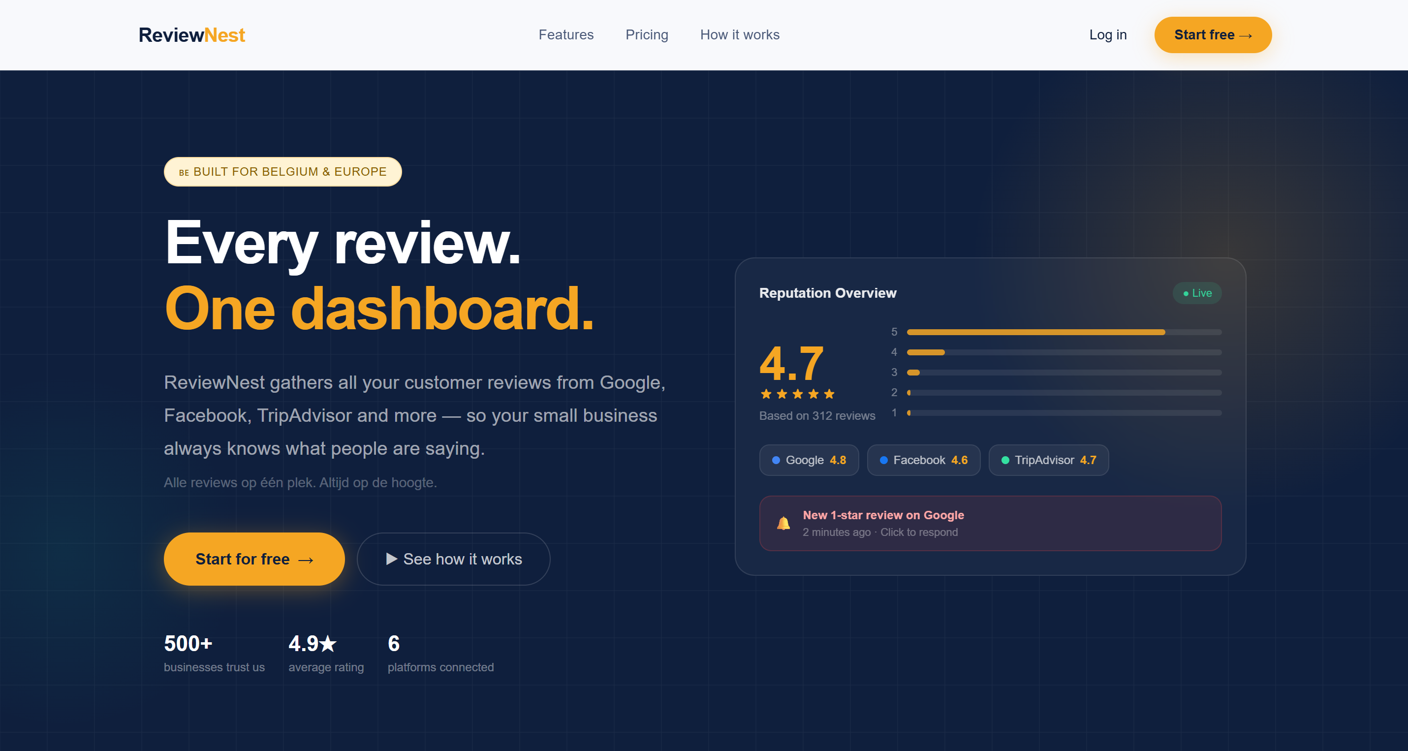 Reviewnest
